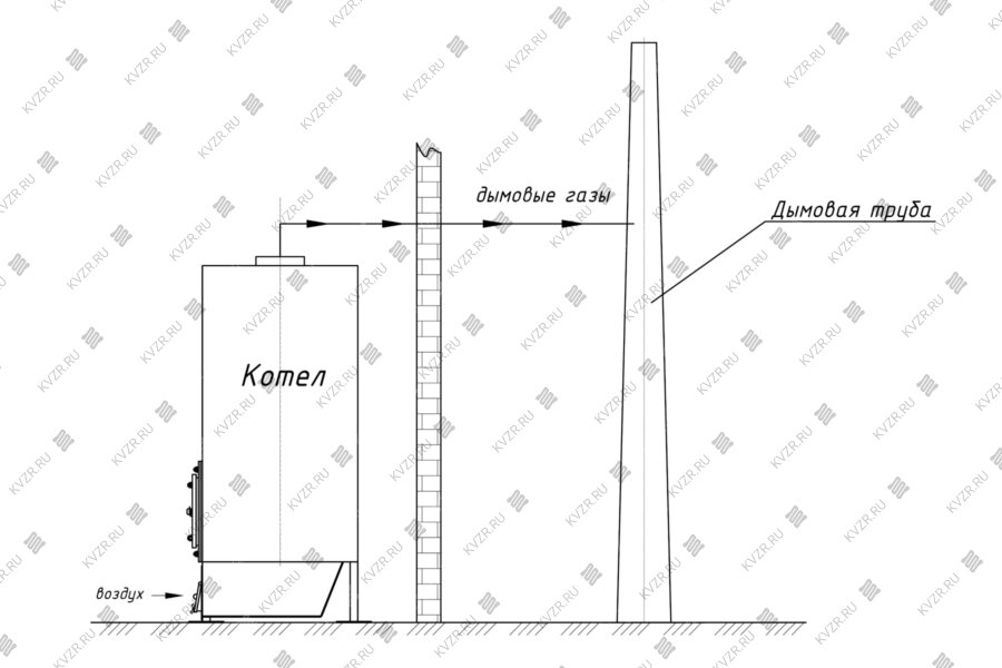 Схема установки дымовой трубы снаружи здания