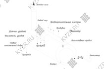 Схема парового котла 300 кг / 0.3 т пара -115 °С -0,07 МПа / 0,7 кгс/cм² твердотопливного